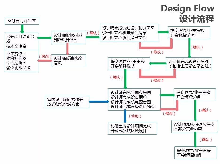 陜西廚房設備