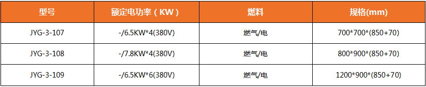 煲仔爐連柜座